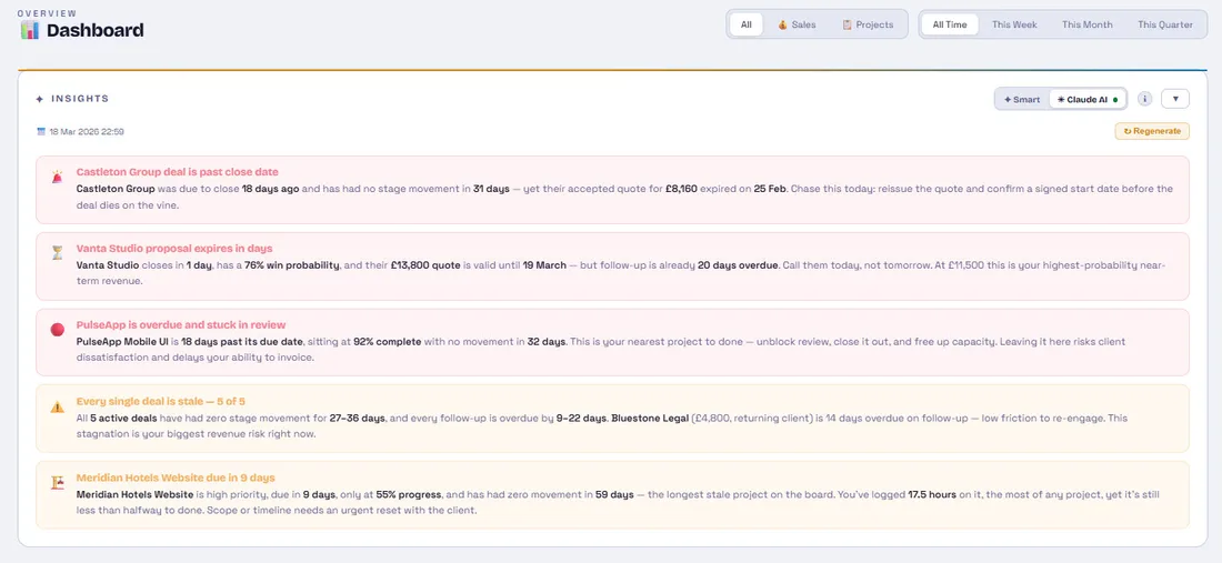 CronSpire Flowboard AI Insights — Claude AI surfacing stalled deals, revenue risks and next actions