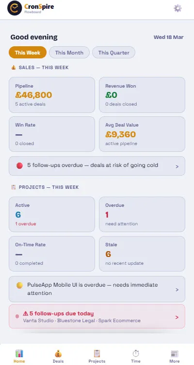 CronSpire Flowboard mobile sales dashboard — pipeline KPIs, AI insights and follow-up reminders on smartphone
