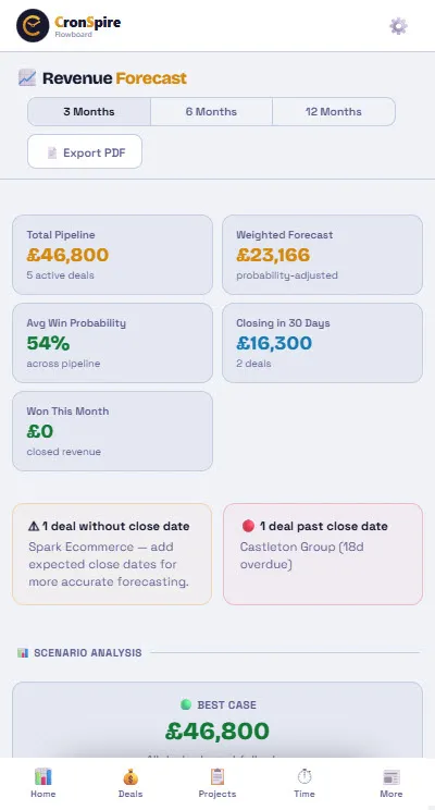 CronSpire Flowboard mobile revenue forecast on smartphone