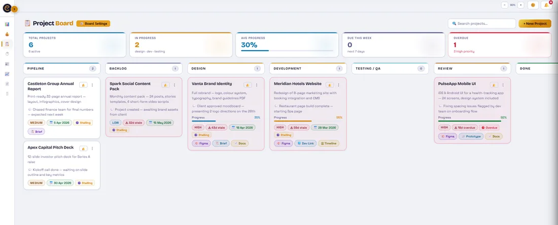 CronSpire Flowboard kanban project board — custom stages, progress bars, priority tags and deadlines