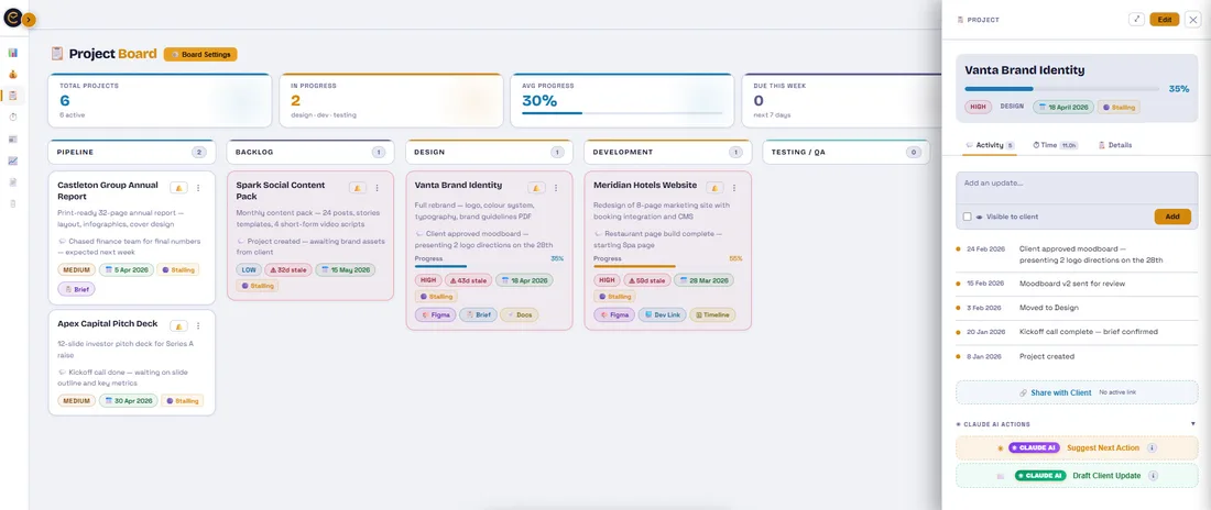 CronSpire Flowboard project detail page showing activity history, time tracked, progress bar and Claude AI-powered action buttons